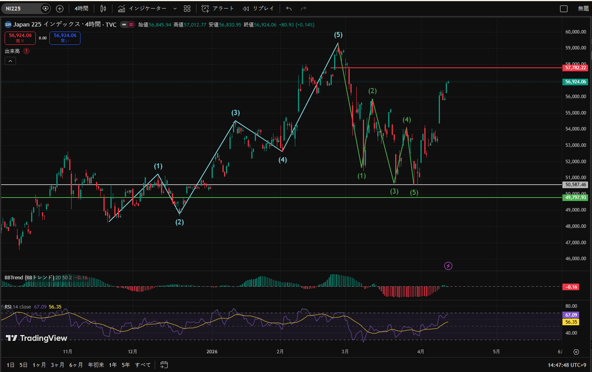 滅影 相場師 tweet media
