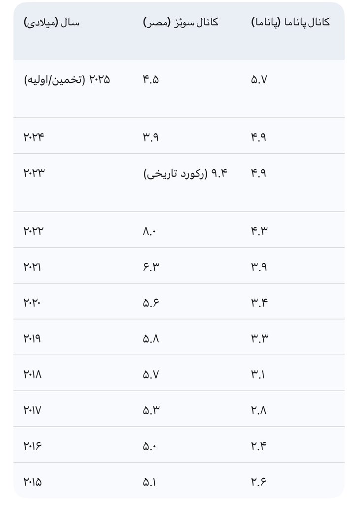 هزارپا tweet media