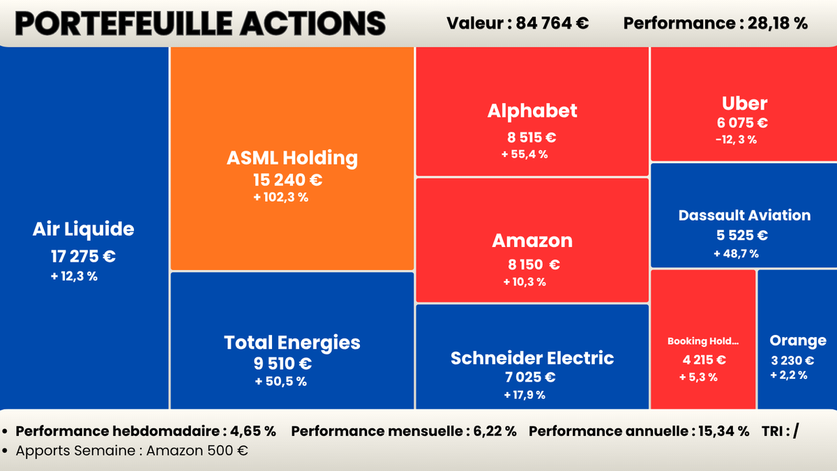 Histoires de Finance tweet media