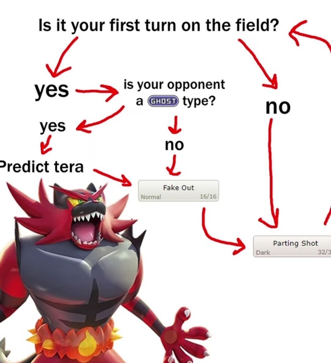 Pokémon Daily tweet media