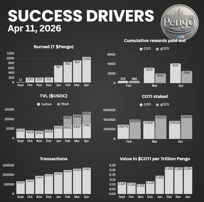 Inflationary Coins - Pengo tweet media