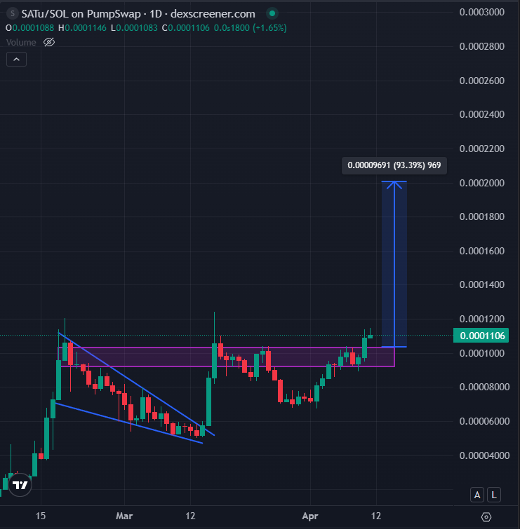 CRYPTO NERD tweet media