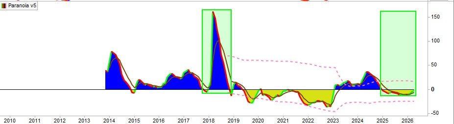 JCPF_Carlos's tweet photo. 📌🟢#AUDAX #ADX 1,45€, +0,28% esta semana, de mas a menos a lo largo de la misma pero todo en orden técnico, solo condicionado por el factor volatilidad ya comentado, cierre positivo que sobre Gráfico Semanal mantiene el valor en el lateral ya planteado de influencia estructural para ataque a la resistencia clave en estos momentos, zona 1,55€ y condicionada a la perforación primero de la importante Media Móvil 120 ya señalada en anteriores actualizaciones dentro de este rango lateral clave en estos momentos,

👉🟢MM120 ahora en 1,50€, la dificultad del rango resistencias por tanto no es cosa menor, y el lateral planteado de gestión de la misma cuenta con soporte todavía en alto rango conforme a la volatilidad que vemos firme todavía en el valor, soporte desde zona 1,40€, pero todo en orden técnico ahora tras el escape alcista habiéndose revalorizado un +18%, sobre todo en las connotaciones alcista también de la Cuña perforada desde la zona de mínimos recientes. valor preparado para proyección alcista importante, tanto del lado técnico como fundamental. Fase consolidación del impulso reciente, pendientes en estas credenciales de relanzamiento alcista, si lo hace en los términos planteados, el tiempo es lo de menos, sería una confirmación de señal alcista mayor. Indicadores iniciando señal compra y todo en favor de la tendencia alcista de este movimiento tras el escape alcista en los términos referidos.

📌🟢Sobre Gráfico Mensual, lo comentado, en esta vista vista clara del lateral clave en estos momentos, rango 1,40€ (soporte) hasta 1,55€ (resistencia) tras el escape de la Cuña de Connotaciones alcistas. Si pierdes la paciencia, no sería tu valor, si la mantienes, estructura alcista en sugerencia técnica preparada para grandes cosas del lado de la revalorización, señal #GOLDENCROSS activa, y tenemos un movimiento reciente de #THROWBACK o Retroceso a línea clavicular de un Hombro Cabeza Hombro Invertido muy técnico que todavía en el movimiento de impulso alcista anterior no ha visto meta de proyección cumplida, y que en este apoyo de clavicular y actual impulso activa ahora todo su potencial para proyección a la zona de los 2,30€, que si cumple en estos términos posteriormente podría activar una zona soporte clave para proyección alcista estructural de mayor potencial todavía.

👉🟢Paso a Paso, es un proceso inversor y el valor hemos visto en esta vista como ha perforado en su momento la resistencia de mayor implicación alcista, la rotura de la directriz bajista de largo plazo con origen en Marzo / Junio del 2018.

📌🟢Sobre Gráfico Trimestral, sobre todo lo comentado del valor en actuales credenciales técnico / fundamentales, siguiendo el proceso de todo lo anterior, en Gráfico Semanal y Trimestral, proceso constructivo de la estructura alcista que de momento activa la clave del potencial del valor, La Taza con Asa; hasta el momento de su activación en proyección mayor, con la rotura de la zona 1,80€, ojo que no está tan lejos conociendo los arranques de este activo, de momento este trimestre gestionando el escape alcista de la Cuña en estas connotaciones de tendencia y perforando de momento la resistencia que ahora sería importante como apoyo o resistencia, la zona 1,40€ / 1,45€, confirmando esta como tal, camino libre de resistencias hasta la clave de la proyección de la Taza con Asa, la clave de los 1,80€. Indicadores en señal compra y en favor de la tendencia.

👉🟢Sin olvidar el indicador #PARANOIA de @TraderCurses en Gráfico Mensual, que aglutina varios en perspectiva y ya comentado en actualizaciones anteriores, porque sigue firme en su proceso de señal relanzamiento alcista y señalando a momento clave.