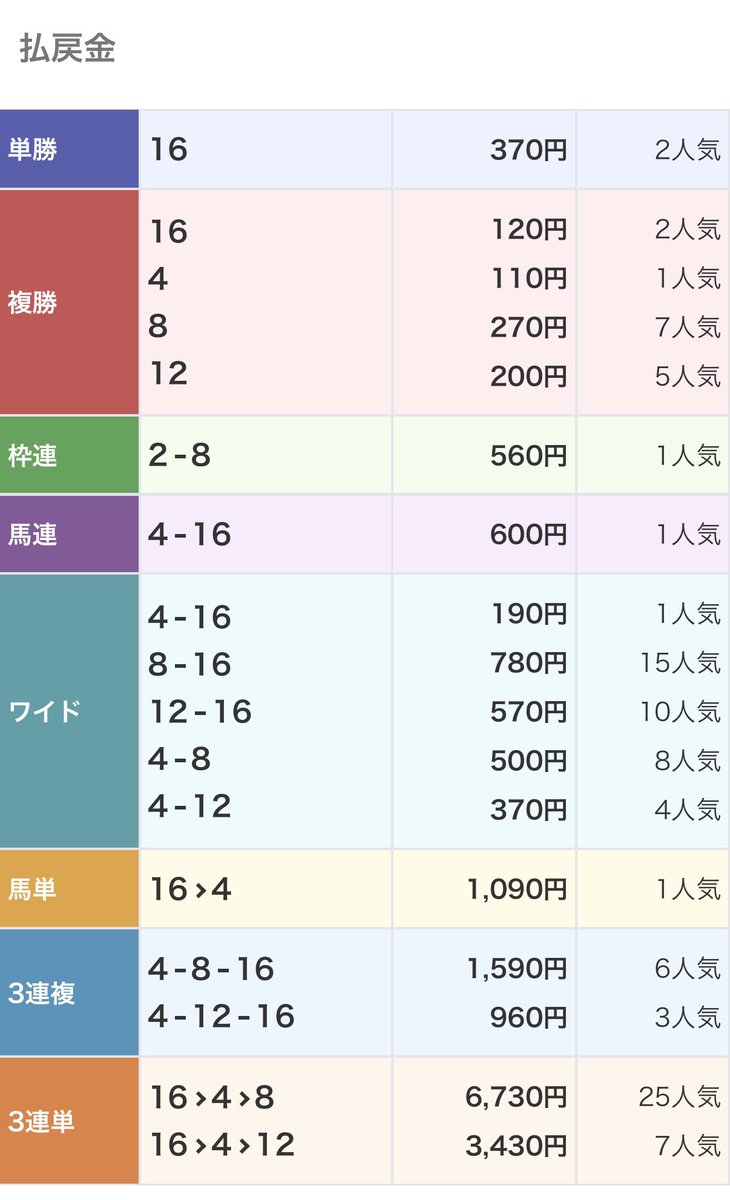 タコル tweet media