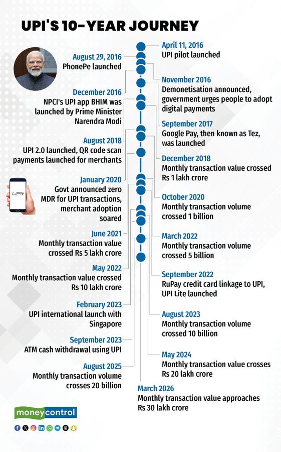 Nithin Kamath tweet media