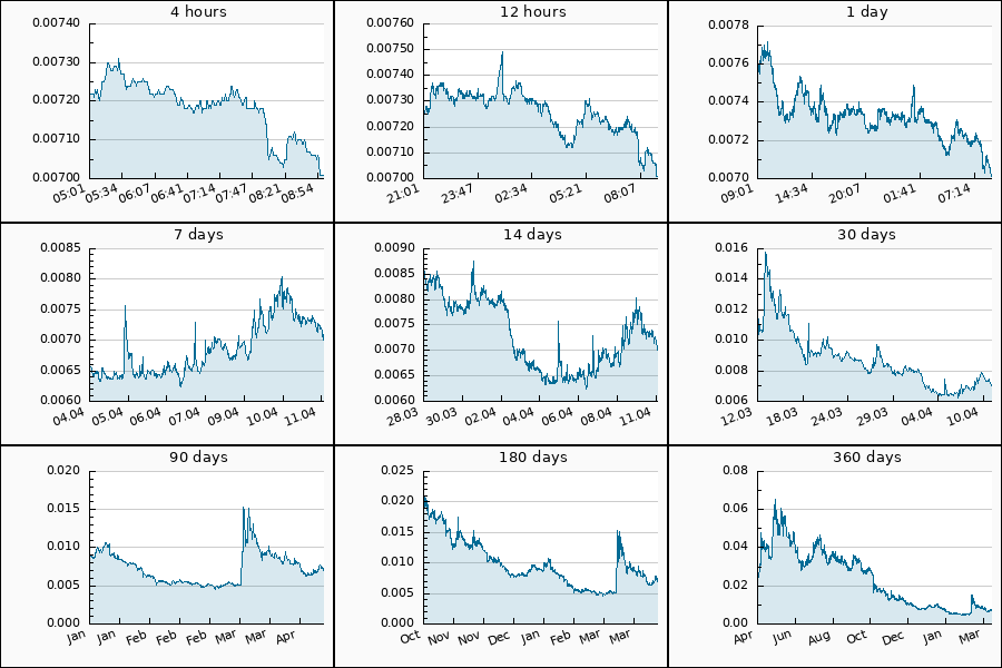 Crypto Pump Dump Alert tweet media