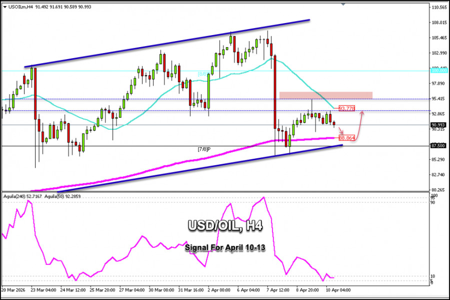Forex Analytics / Аналитика Forex tweet media