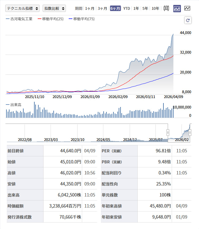 日本株戦略投資分析 上級アドバイザー tweet media
