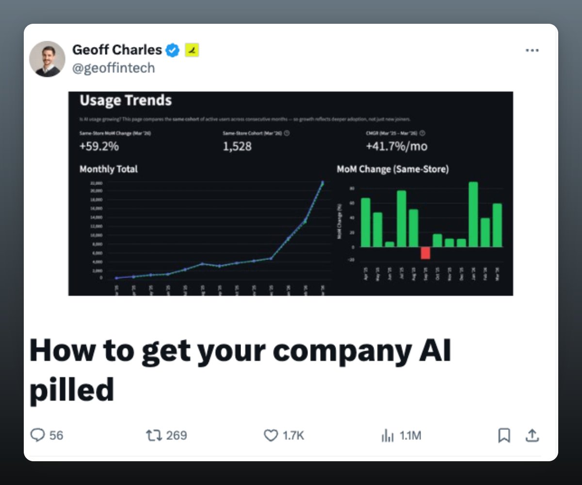 mmessing's tweet photo. Ramp got 99.5% of their company using AI.

Non-engineers now commit thousands of PRs per month.

84% of the team uses coding agents weekly.

How? They flipped the default.

Most companies treat AI adoption like a pilot program. Select a few teams. Run controlled experiments. Measure ROI before expanding. Wait for perfection.

Ramp did the opposite. They made AI the default for everyone. Then they refined.

Here's what that actually means:

No token limits. No approval gates. No tiered access by role. Everyone gets the same tools from day one.

They built Glass (their internal Claude Code) and pre-connected 30+ tools. Salesforce, Snowflake, Gong, Slack, Notion. One SSO login and everything works. No setup guides. No IT tickets.

They made usage visible with internal leaderboards. Sessions run, skills used, apps shipped. Public rankings by team and individual. Healthy peer pressure did more than any training program.

They celebrated builders at all hands. From the CEO to first line operators. Show what you built. Make it contagious.

The result? Tools they shipped in January are already obsolete. Replaced by better versions from the same builders. Shelf life measured in weeks, not months.

This is the part most companies miss. AI adoption is not a plan. It is a culture shift.

You default everyone to using AI. You remove every constraint between your people and their first win. You make it visible who is building and who is not. You keep refining as the tools improve.

The companies debating their AI strategy will still be debating in six months.

The companies that default to AI and refine will be unrecognizable by then.

What's your default?