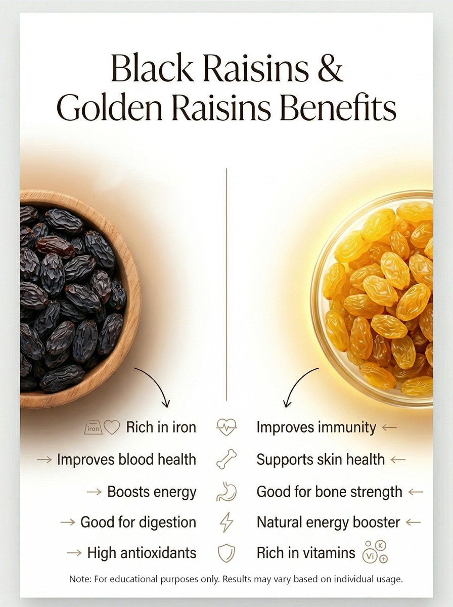 Health benefits of raisins