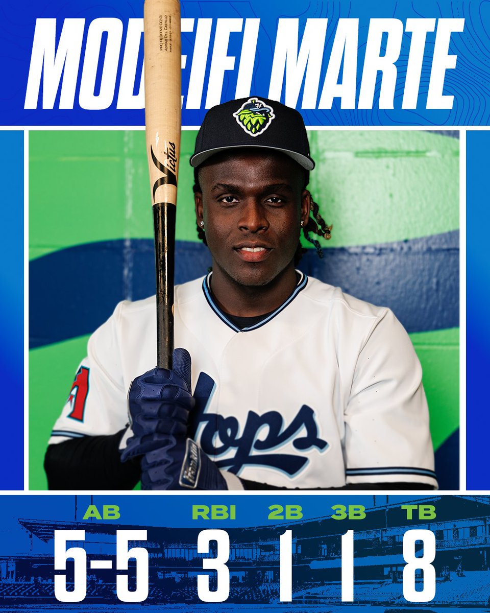 Hillsboro Hops tweet media