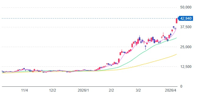 日本株エキスパート・山田タイガー tweet media