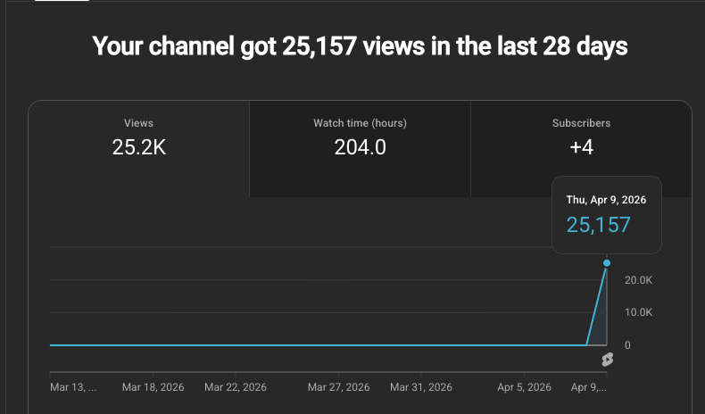 Rony Dass tweet media