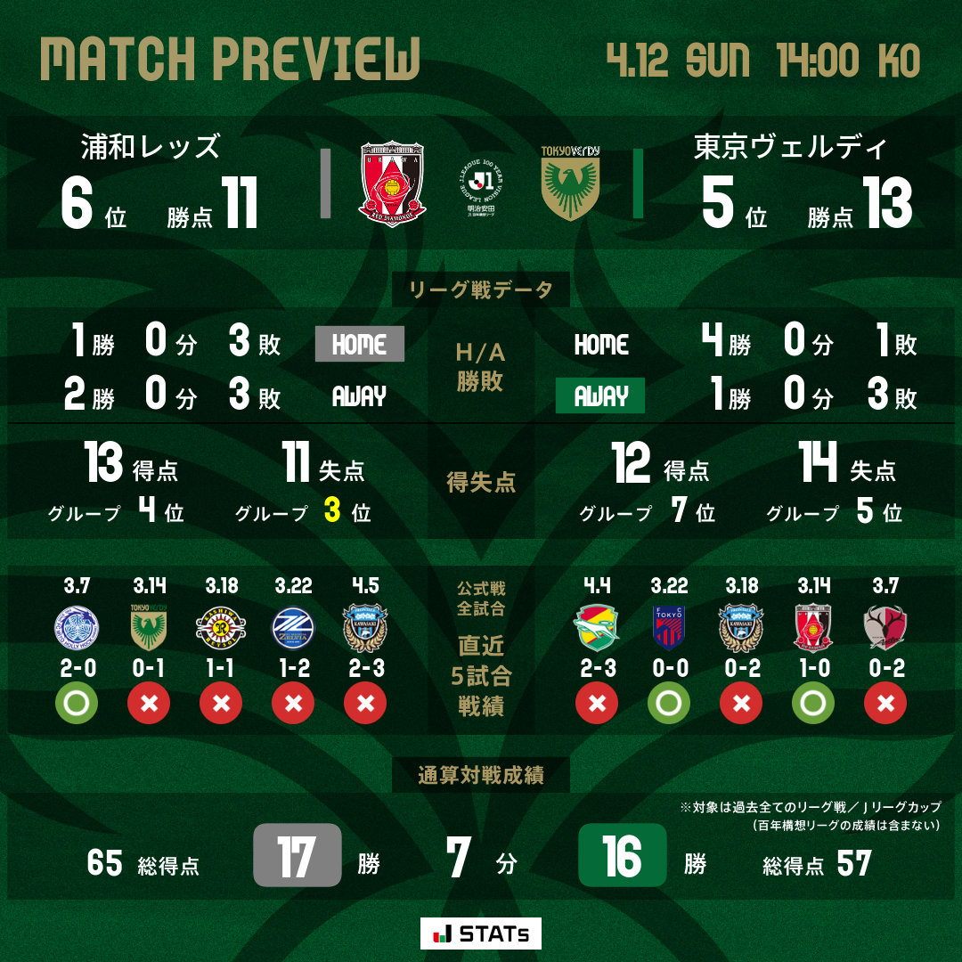 東京ヴェルディ（TOKYO VERDY）公式⚽ on X: 