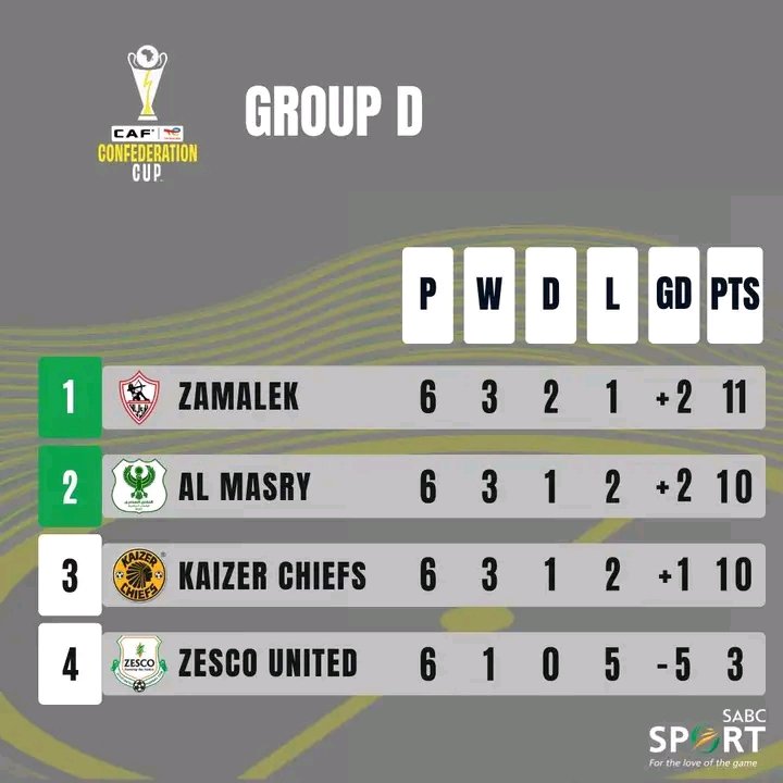 Stheshy☠️OPFC🇿🇦 tweet media