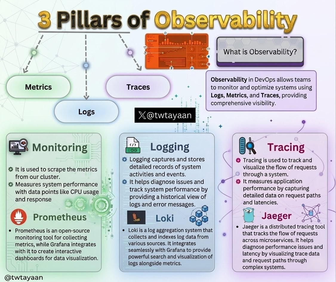 Ayaan 🐧 tweet media