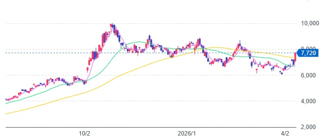 日本株エキスパート・山田タイガー tweet media