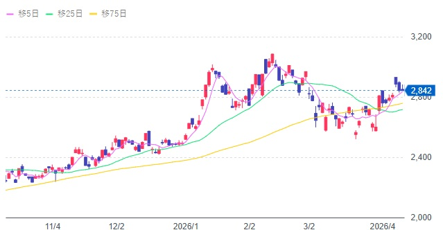 日本株エキスパート・山田タイガー tweet media