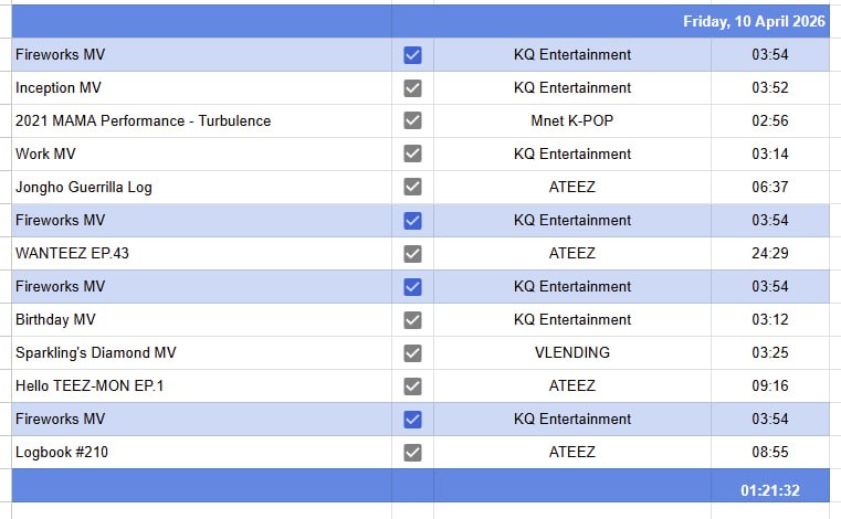 winnie_poo_'s tweet photo. my streaming list for yesterdayyyy
** i dont rly stream continuously so i added nonkpop videos in between that's not listed

personally chose to stream Fireworks MV since it's at 69.7M 

#ATEEZ https://t.co/1TFG47h2Zv