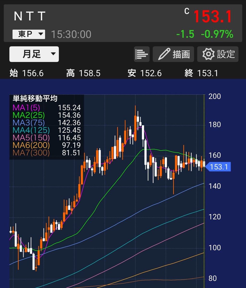 けい@高配当株投資家 tweet media