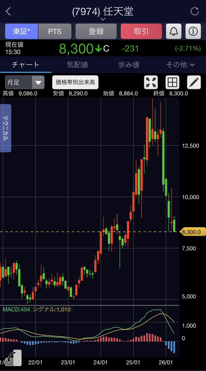 ゆーきお金の先生日記 tweet media