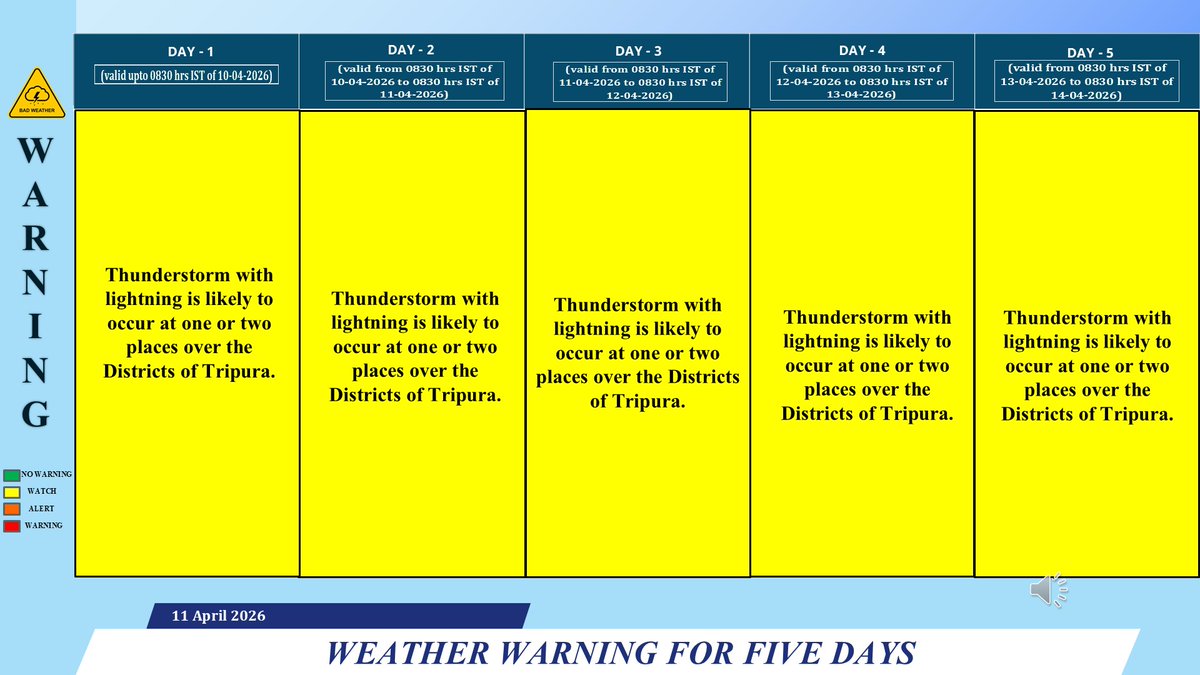 SEVEN DAYS FORECAST &amp; FIVE DAYS WARNING OVER TRIPURA.
DATED 11.04.2026.
Website :- agartala.imd.gov.in