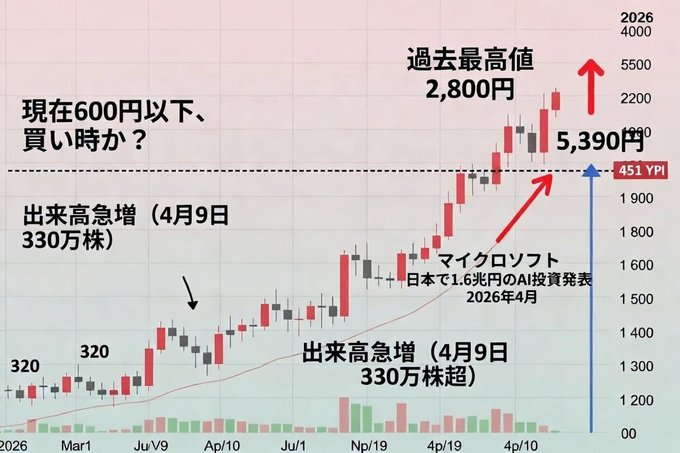 mint55mayumi's tweet photo. “これだけは買っておけ” 日本株7選。
 1：NTT（9432） 
2：IHI     （7013） 
3：三菱重工  （7011） 
4：川崎重工  （7012） 
5：古河電気工業    （5801）
 6：メタプラネット（3350）
 7：さくらインターネット（3778）
 *MS1.6兆円投資でAIインフラ直撃
#日本株 #日経平均 #投資 https://t.co/g6hhh4bdKS
