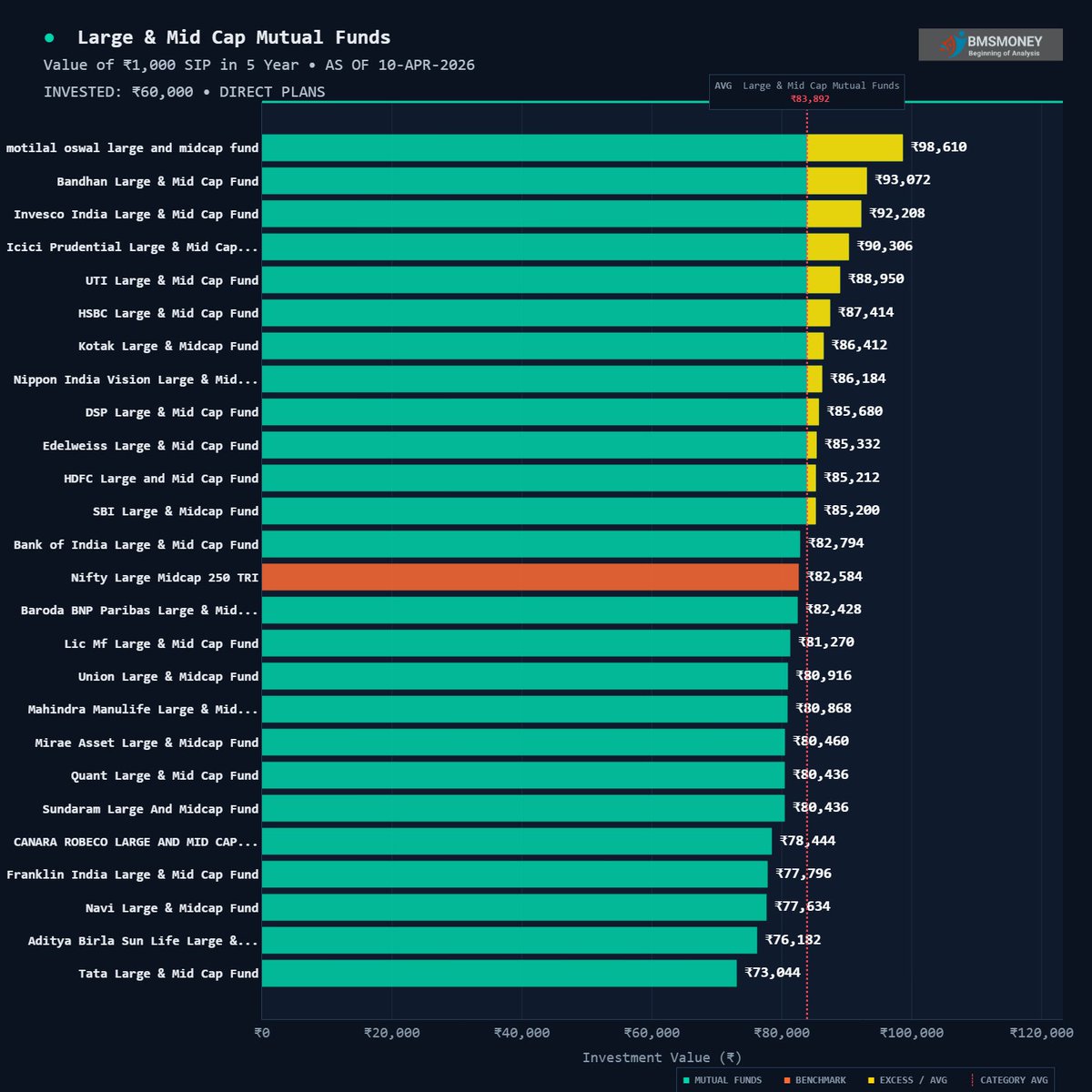 BMSMONEY tweet media