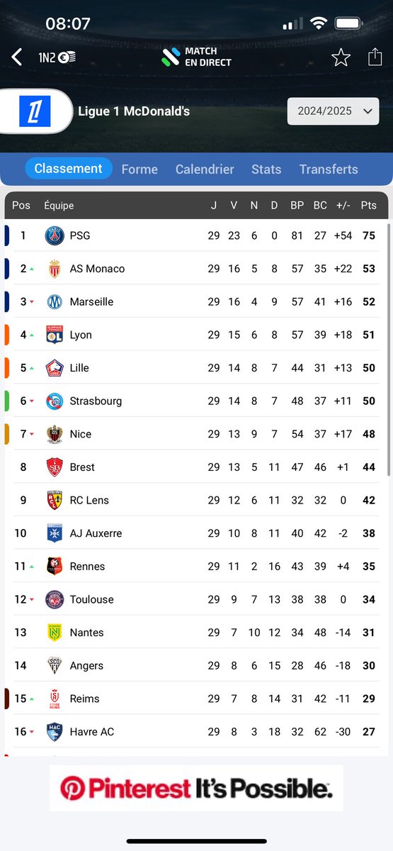 l’OM m’aura tweet media