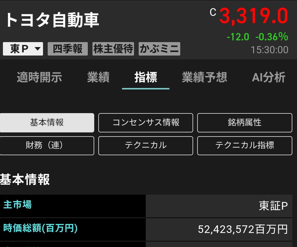 かみがも@米国株🇺🇸ハイテク&超高配当 tweet media