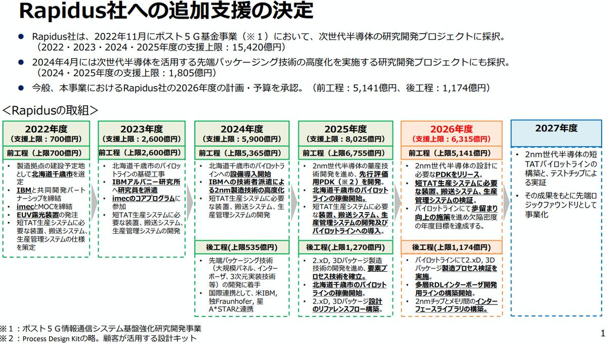 ずーぼ@半導体業界ドットコム tweet media