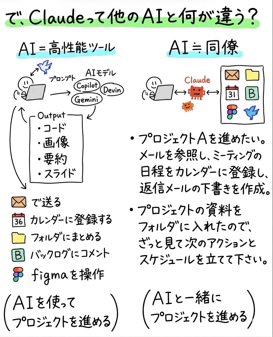 町田祐一郎 / eyemovic / Webest / Webディレクター / 愛媛 tweet media
