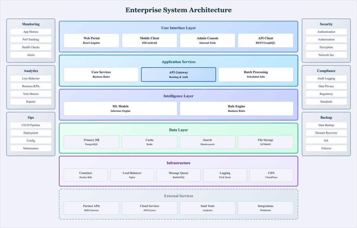 xicilion's tweet image. 它来了它来了。一百多个图例，6000 多精选矢量图标，一句话就可以根据你的 Markdown 内容自动定制。 

包括架构图、流程图、工作流图、状态图、部署图、类图、用例图、信息图。。。。

我就不数了，装上自己体验吧。

```
npx skills add markdown-viewer/skills
```

github.com/markdown-viewe…