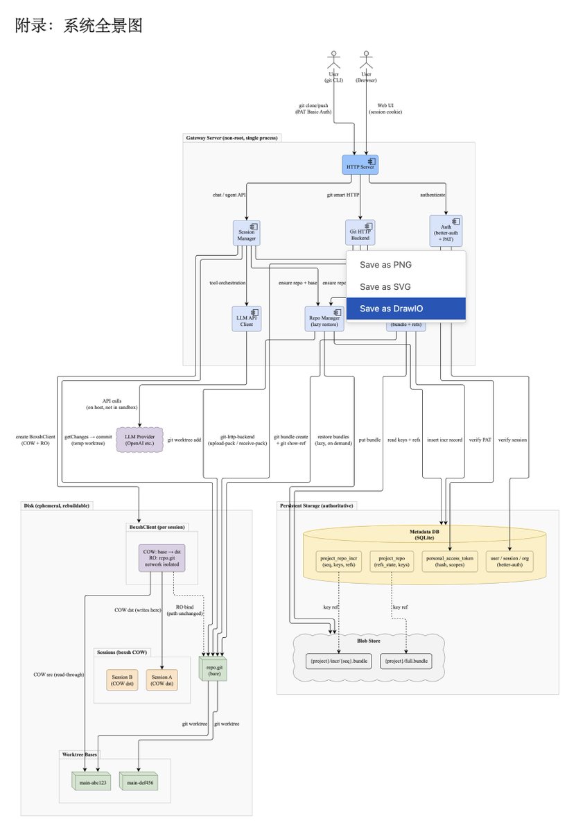 xicilion's tweet image. 它来了它来了。一百多个图例，6000 多精选矢量图标，一句话就可以根据你的 Markdown 内容自动定制。 

包括架构图、流程图、工作流图、状态图、部署图、类图、用例图、信息图。。。。

我就不数了，装上自己体验吧。

```
npx skills add markdown-viewer/skills
```

github.com/markdown-viewe…