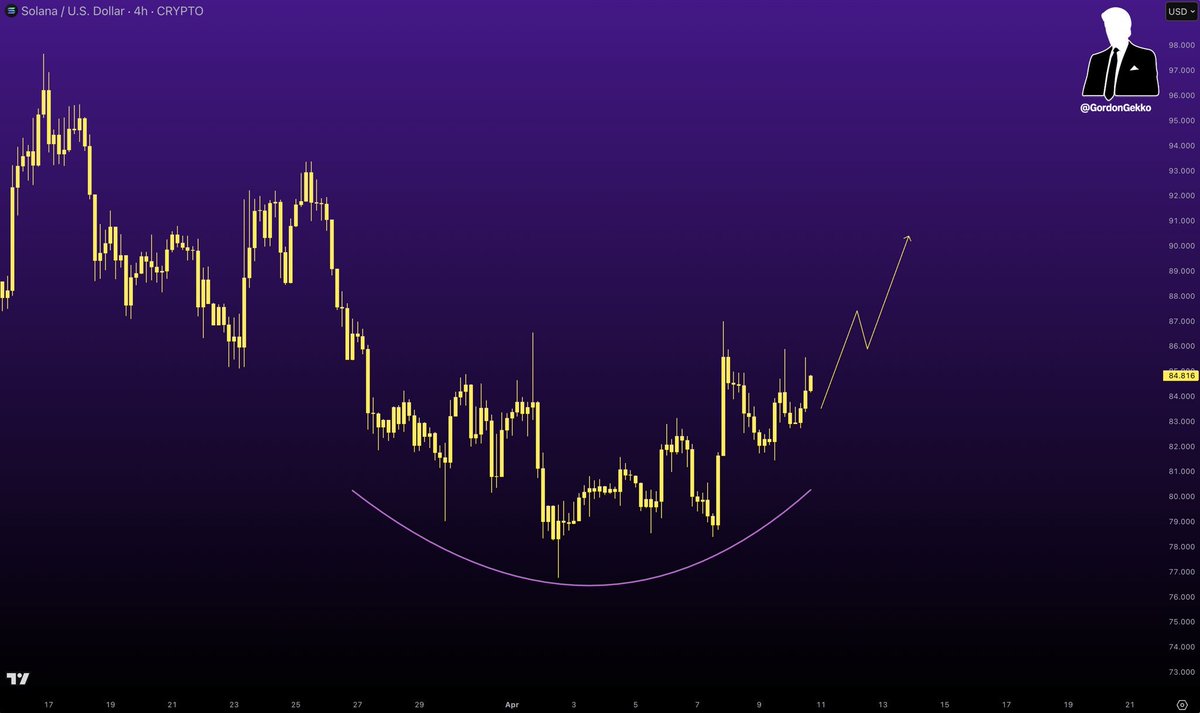 Gordon 🐂 tweet media