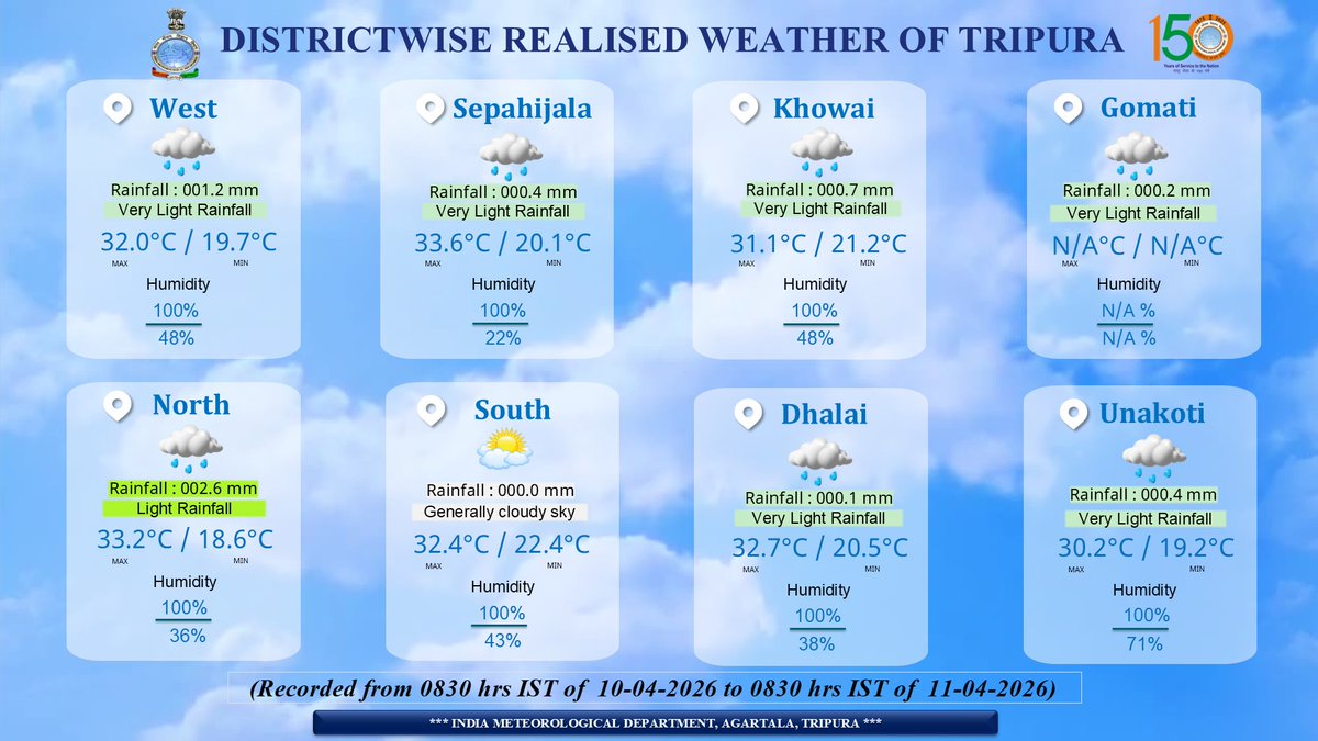 Daily Weather Report dated 11.04.2026
Website :- agartala.imd.gov.in