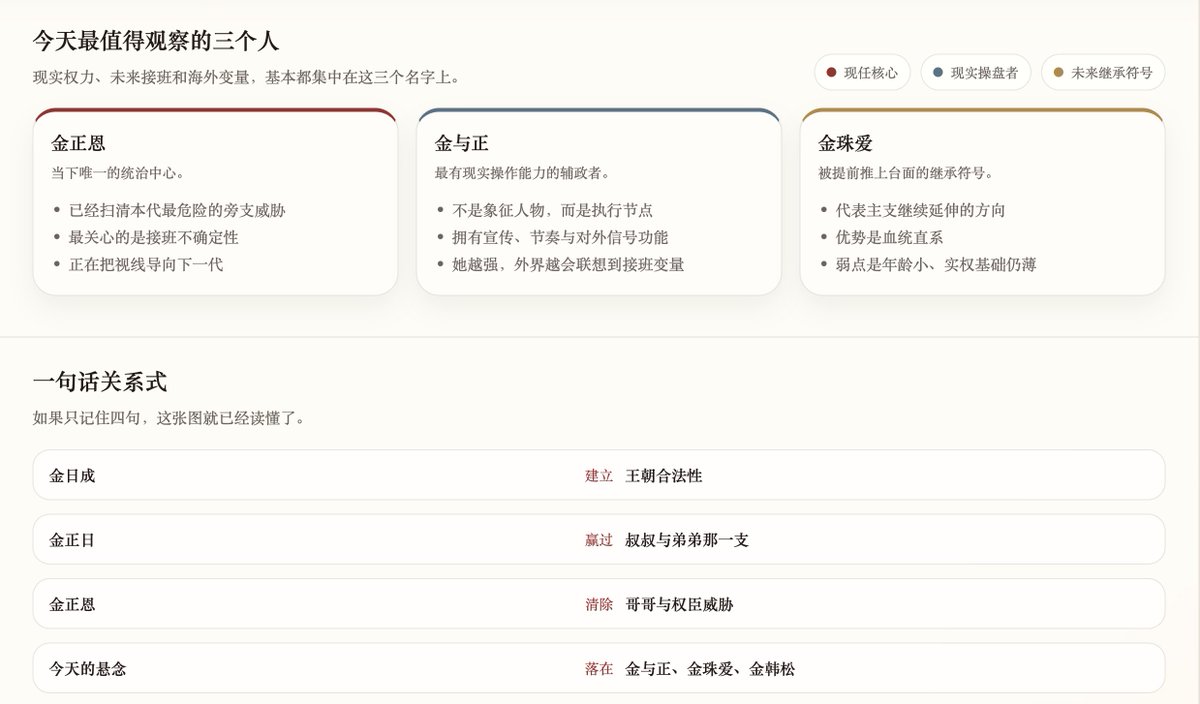 RennChou's tweet photo. 朝鲜金家王朝的核心人物关系图谱，第一次捋清楚了。 https://t.co/MqxF5fZwPI