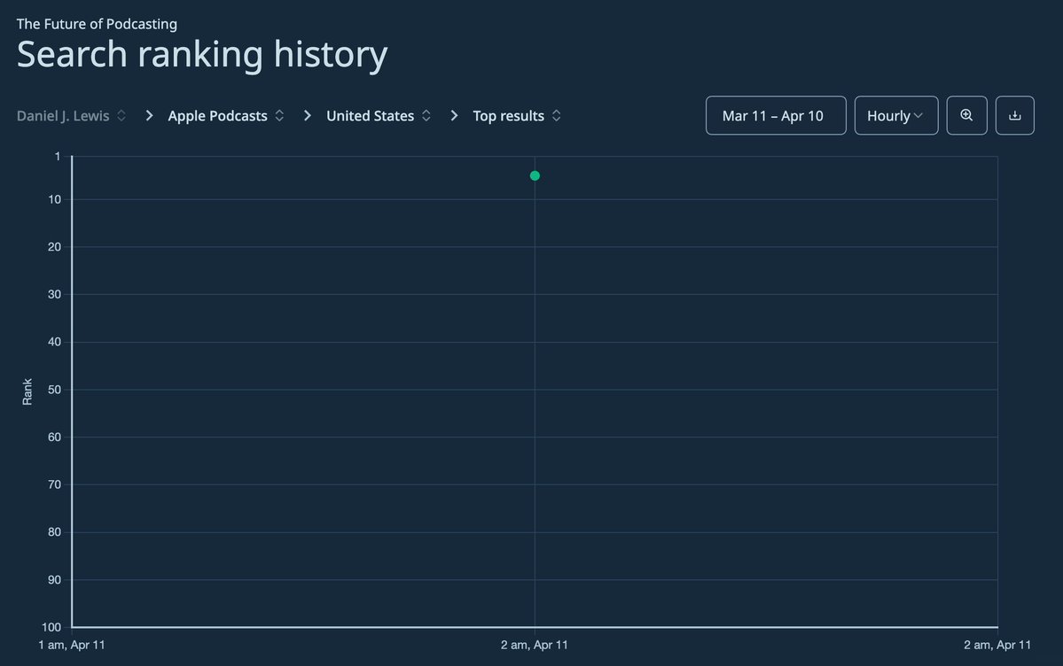 Daniel J. Lewis tweet media