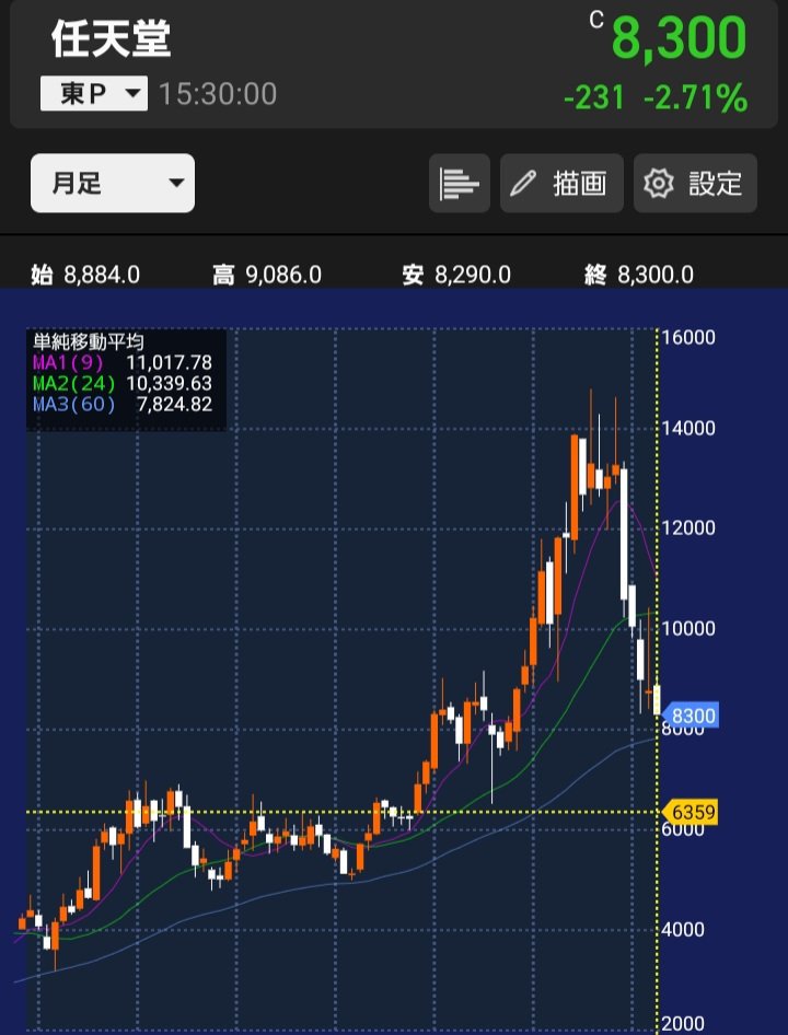 ポメまる@配当投資 tweet media