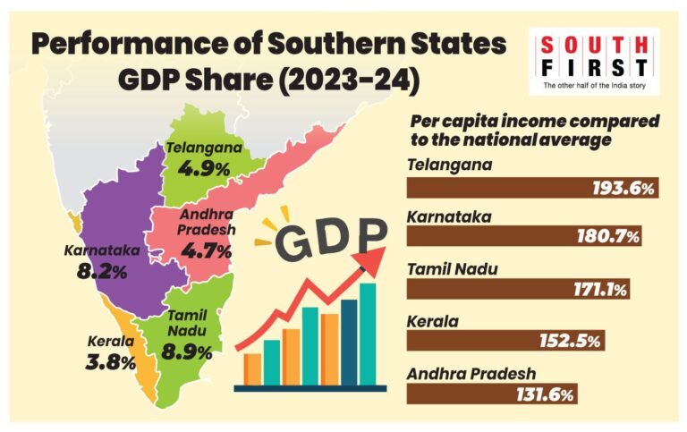 BASIL_John16's tweet photo. Performance of Southern States https://t.co/BVvqKUVfOT