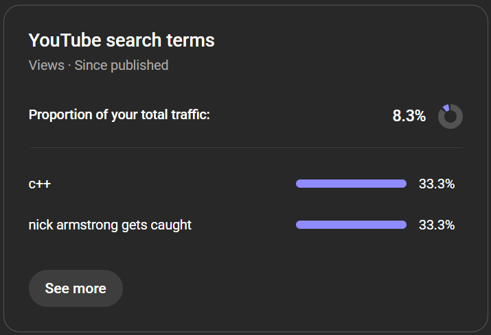 Search terms for my latest video less than 2 hours in.

<a href="/YouTube/">YouTube</a> What do C++ and Nick Armstrong getting caught have in common?