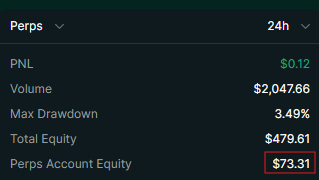michaeltawk's tweet photo. all i know now is the final account value...
Account started at 100USD now it's worth 73.3USD https://t.co/xrcunc7wc0