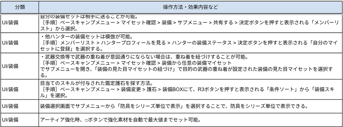 ノヴ@モンハンワイルズ待機_攻略・募集 tweet media
