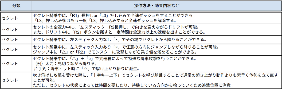 ノヴ@モンハンワイルズ待機_攻略・募集 tweet media