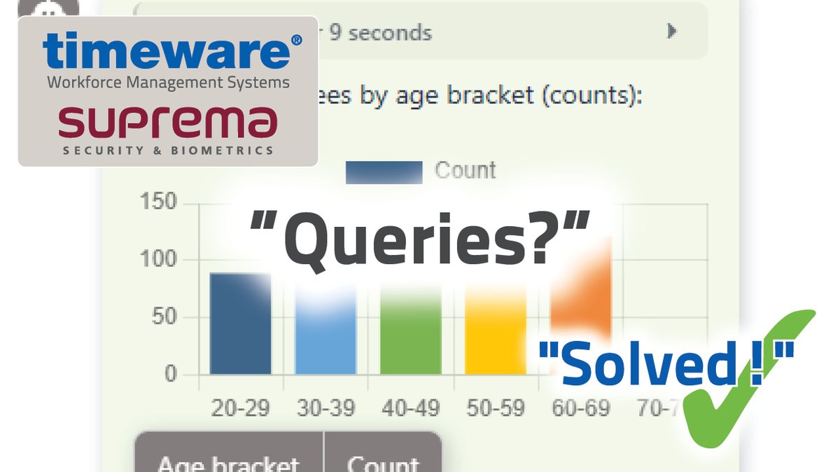 timeware® tweet media