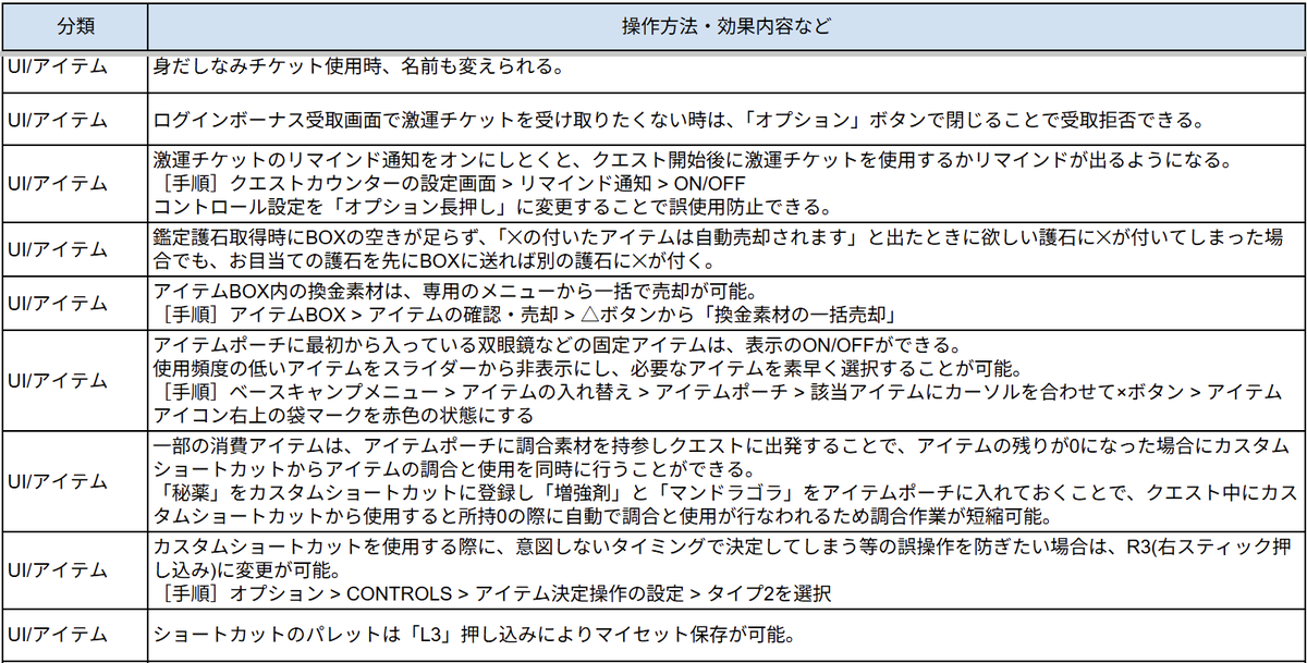 ノヴ@モンハンワイルズ待機_攻略・募集 tweet media