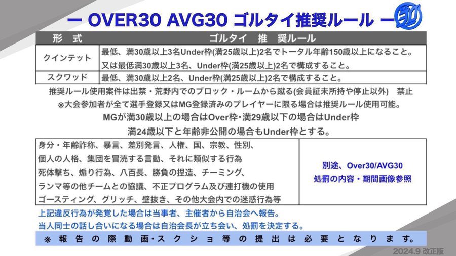 na__chunn's tweet image. .         ぜろしゃん𝐑𝐨𝐨𝐦 ✩︎⡱

𝗔𝗩𝗚𝟯𝟬 𝟏𝐃𝐚𝐲 𝐋𝐞𝐚𝐠𝐮𝐞𓈒𓏸𓐍
     𝟒/𝟏𝟏 𝐒𝐚𝐭.  𝟐𝟐:𝟎𝟎~

𝟭,𝟬𝟬𝟬×𝟱
𝐔𝐧𝐝𝐞𝐫  𝟑 ﾏﾃﾞ𝟏𝟒𝟓縛り
𝐓𝐚𝐠統一 ﾙｰﾑ内ﾆｯｸﾈｰﾑ〇

ﾁｰﾑ名[ﾖﾐｶﾞﾅ]┋代表𝐈𝐃[ғᴏʟʟᴏᴡ ᴍᴇ]
水色会員証✓

配信予定です🤩🍿

#Over30