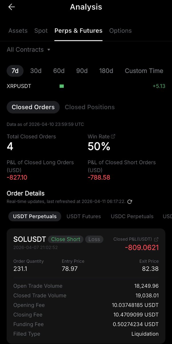 marclemedia's tweet photo. Do we have a space where People who lost Money to #Crypto Future trading gather ? 
We are all going through a lot RN 

Those so called #crypto analysts or signal givers fit send beginners to early grave oo https://t.co/5dRDeR0Iex