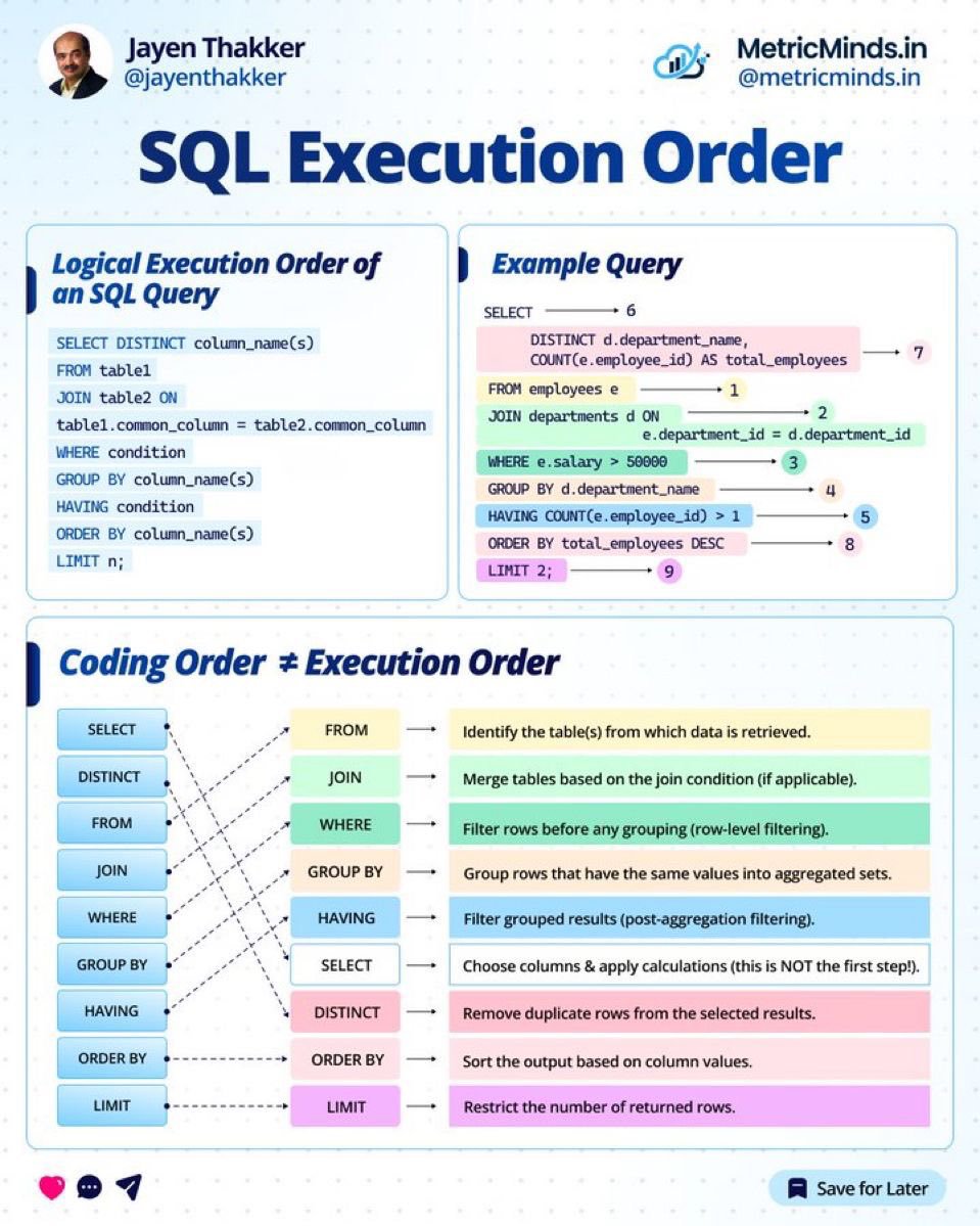 Aabdul_HameedD's tweet photo. SQL EXECUTION ORDER https://t.co/GoyZQsq79G