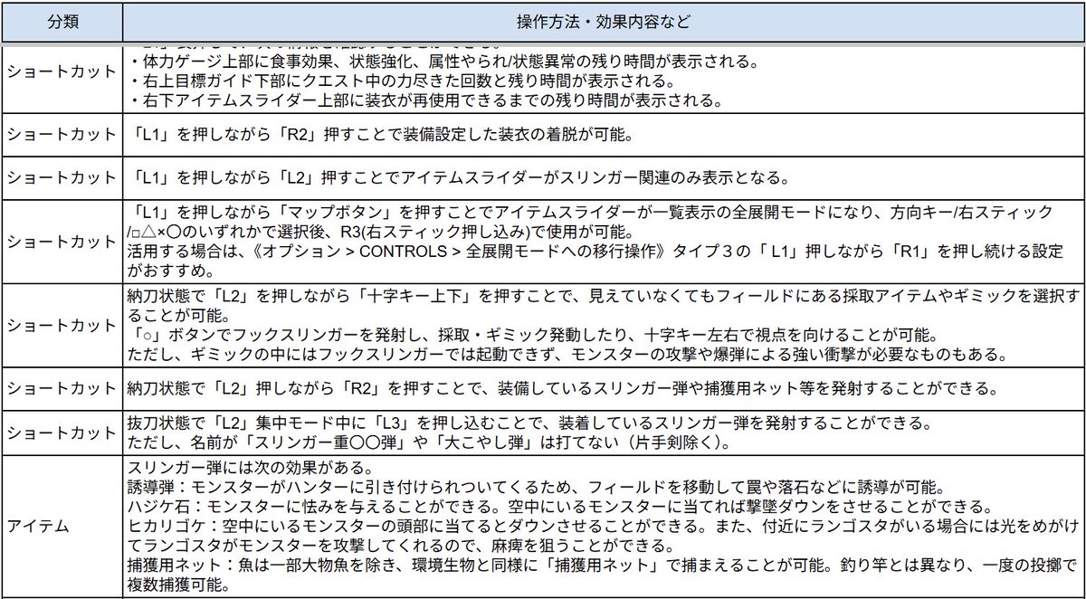 ノヴ@モンハンワイルズ待機_攻略・募集 tweet media